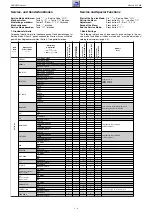 Предварительный просмотр 13 страницы Grundig Rome Flat MFW 82-7622 Service Manual