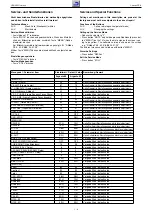 Предварительный просмотр 6 страницы Grundig RP 102-6410/8 Top Service Manual