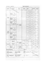 Preview for 10 page of Grundig RR 1650 Service Manual