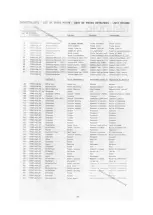 Preview for 24 page of Grundig RR 1650 Service Manual