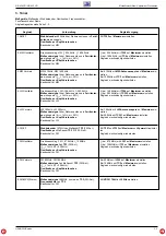 Preview for 11 page of Grundig RR 620 CD Service Manual