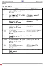 Предварительный просмотр 14 страницы Grundig RR 620 CD Service Manual