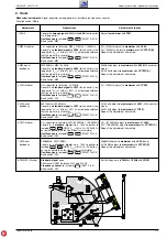 Preview for 15 page of Grundig RR 640 CD Service Manual