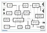 Preview for 3 page of Grundig RRCD 3400 MP3 Service Manual