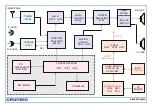 Предварительный просмотр 2 страницы Grundig RRCD 3700 MP3 Service Document