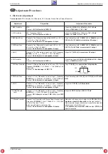 Preview for 17 page of Grundig scd 5290 rds Service Manual