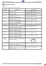 Preview for 14 page of Grundig SCD 5390 RDS Service Manual