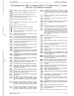 Preview for 9 page of Grundig SE 7288 iDTV Service Manual