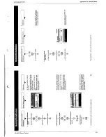 Preview for 21 page of Grundig SE 7288 iDTV Service Manual