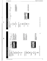 Preview for 35 page of Grundig SE 7288 iDTV Service Manual