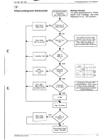 Preview for 45 page of Grundig SE 7288 iDTV Service Manual