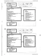 Preview for 50 page of Grundig SE 7288 iDTV Service Manual