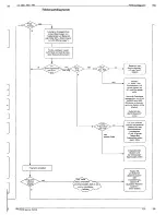 Preview for 70 page of Grundig SE 7288 iDTV Service Manual