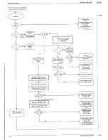 Preview for 72 page of Grundig SE 7288 iDTV Service Manual