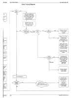 Preview for 73 page of Grundig SE 7288 iDTV Service Manual