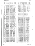 Preview for 192 page of Grundig SE 7288 iDTV Service Manual