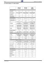 Preview for 3 page of Grundig SE 82-100 PAL PLUS Service Manual