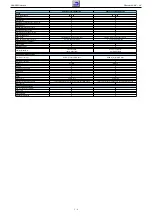 Preview for 4 page of Grundig SEDANCE 27 Service Manual