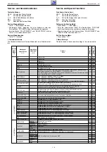 Preview for 8 page of Grundig SEDANCE 27 Service Manual