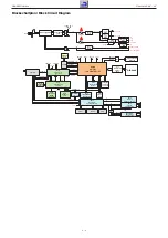 Preview for 11 page of Grundig SEDANCE 27 Service Manual