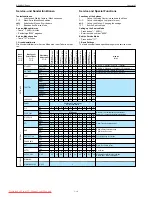 Предварительный просмотр 2 страницы Grundig Sedance 32 Service Manual