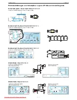 Предварительный просмотр 5 страницы Grundig Sedance 32 Service Manual