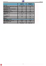 Preview for 4 page of Grundig SEDANCE 70 Service Manual