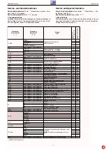 Preview for 7 page of Grundig SEDANCE 70 Service Manual