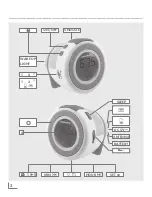 Предварительный просмотр 2 страницы Grundig SONOCLOCK 220 User Manual