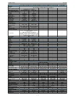 Предварительный просмотр 7 страницы Grundig Sonoclock 32 Service Manual