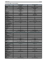 Предварительный просмотр 62 страницы Grundig Sonoclock 32 Service Manual