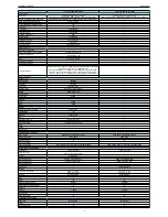 Предварительный просмотр 63 страницы Grundig Sonoclock 32 Service Manual