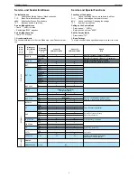 Предварительный просмотр 64 страницы Grundig Sonoclock 32 Service Manual