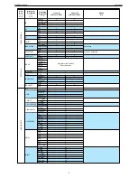 Предварительный просмотр 65 страницы Grundig Sonoclock 32 Service Manual