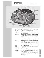 Preview for 4 page of Grundig SONOCLOCK 620 Manual