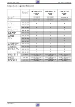 Preview for 3 page of Grundig ST 84-896 FR/TOP Supplemental Service Manual