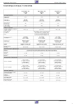 Preview for 4 page of Grundig ST 84-896 FR/TOP Supplemental Service Manual