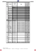 Предварительный просмотр 7 страницы Grundig STF 72-2010/8 Top Service Manual