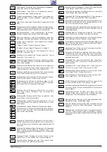 Preview for 5 page of Grundig STR 110 microSAT Service Manual