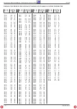 Preview for 20 page of Grundig STR 1300 Service Manual