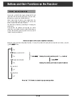 Preview for 20 page of Grundig STR 400 AP Instruction Manual