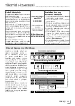 Preview for 22 page of Grundig SWM 2940 Instruction Manual