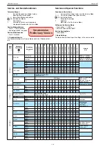 Preview for 19 page of Grundig Toronto 26-7831 T Service Manual