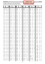 Preview for 46 page of Grundig Toronto 26-7831 T Service Manual