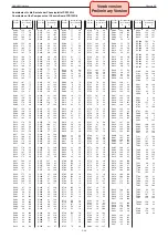 Preview for 56 page of Grundig Toronto 26-7831 T Service Manual