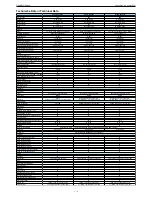 Предварительный просмотр 4 страницы Grundig Toronto 32-7830 T Service Manual