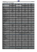 Предварительный просмотр 4 страницы Grundig Toronto 32-7931a T Service Manual