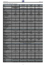 Предварительный просмотр 8 страницы Grundig Toronto 32-7931a T Service Manual