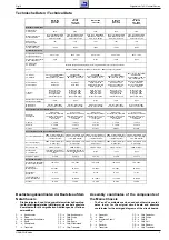 Preview for 3 page of Grundig Trento SE 7026 PAL PLUS Service Manual