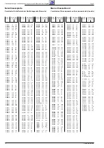 Preview for 4 page of Grundig Trento SE 7026 PAL PLUS Service Manual